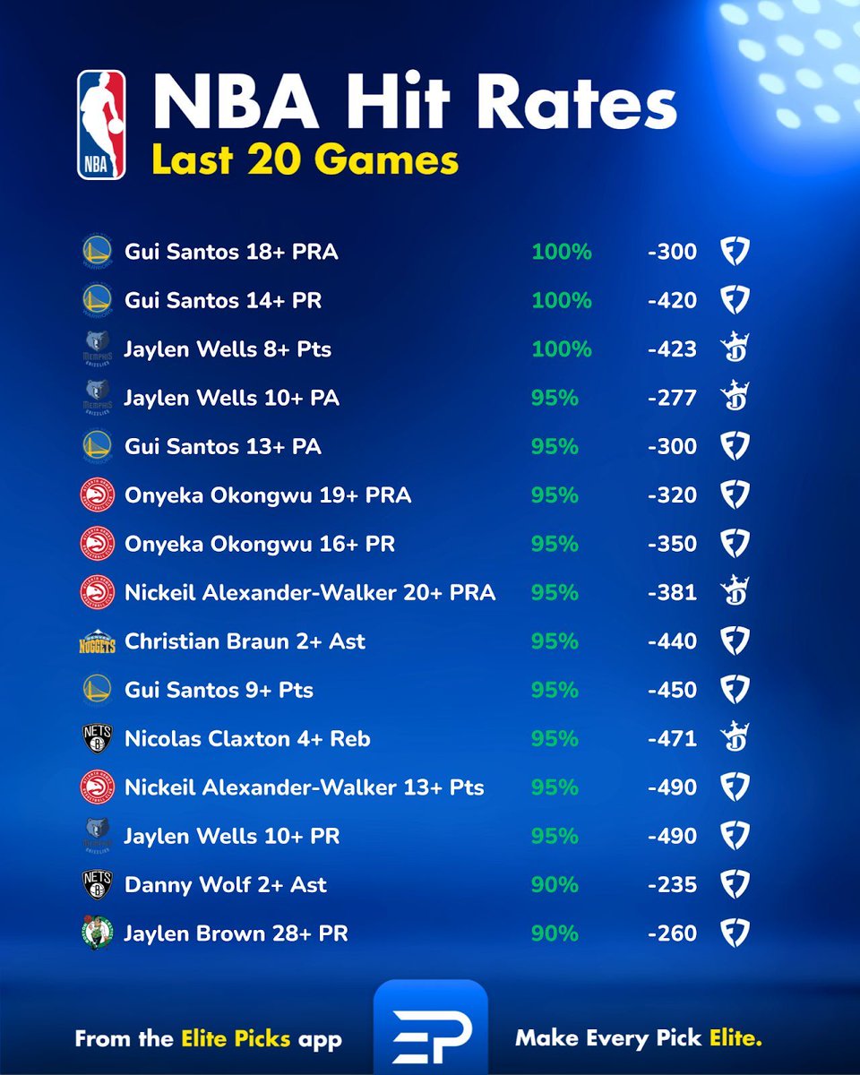 Elite Picks tweet media