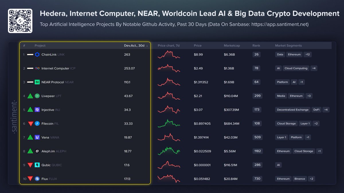 Santiment tweet media