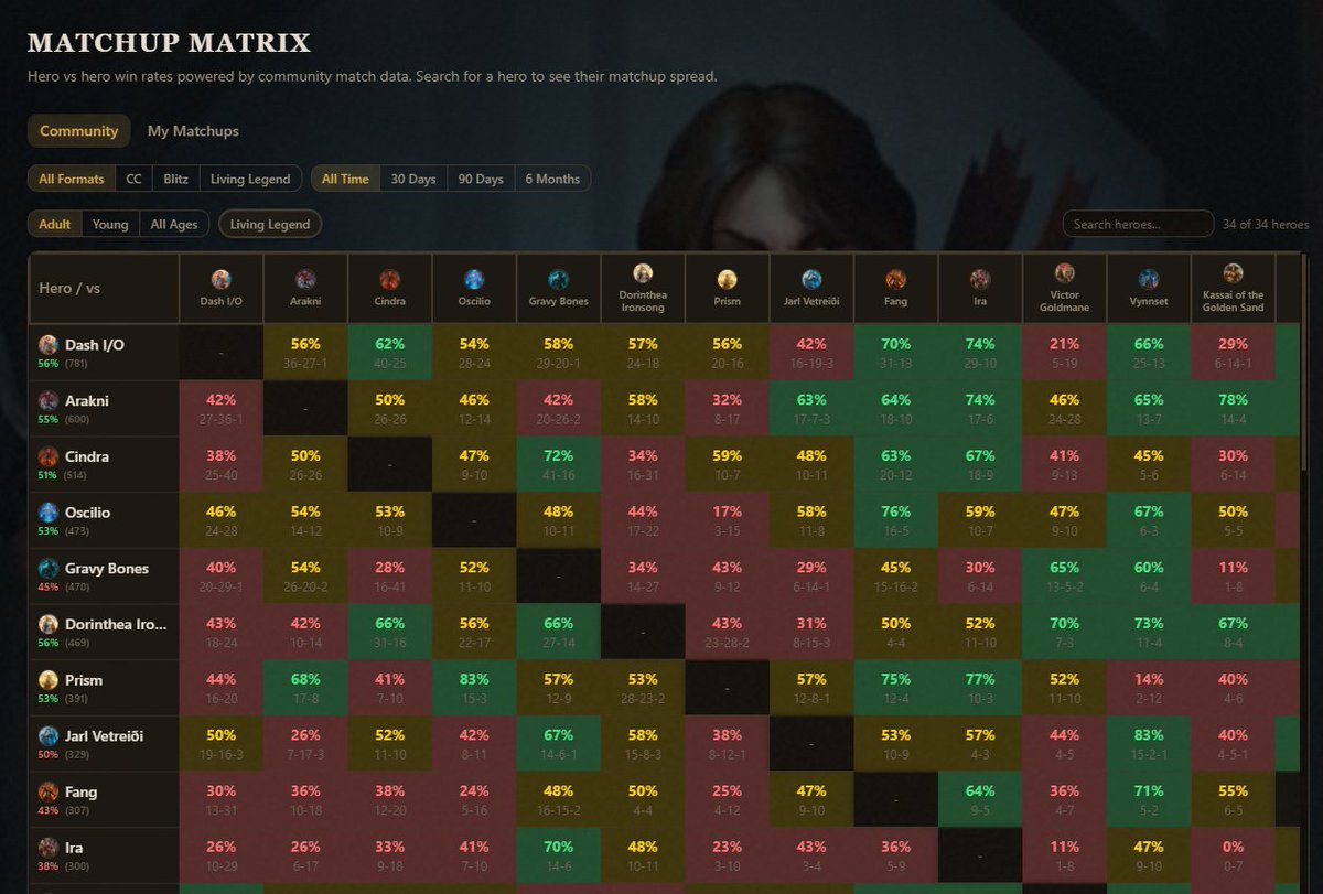 Fab stats tweet media
