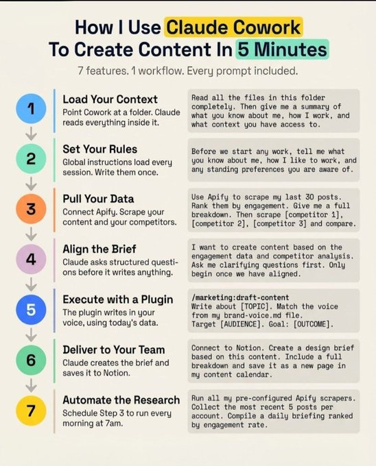This is how some creators are making a week’s worth of content in 5 minutes...

No hype. Just a system.

Step-by-step:

1. Feed Claude your entire context
(so it actually understands you)

2. Set global rules once
(no repeating yourself every time)

3. Pull real data
(your posts