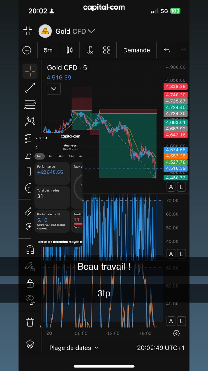 #xauusd