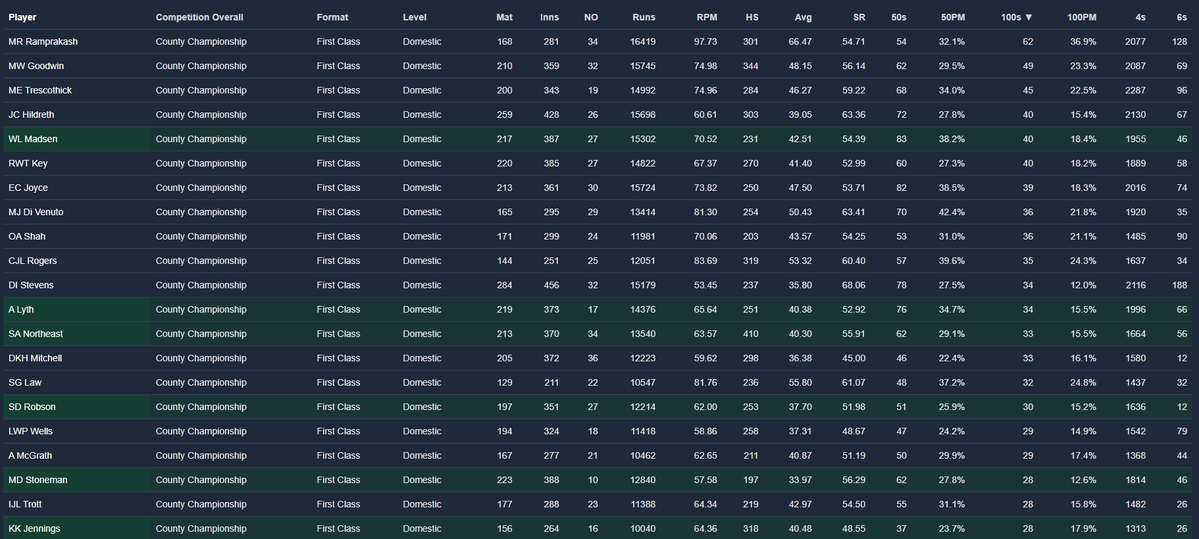The Leading Edge Cricket Podcast tweet media