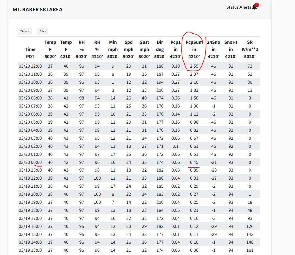 Randy Small - Whatcom County Weather tweet media