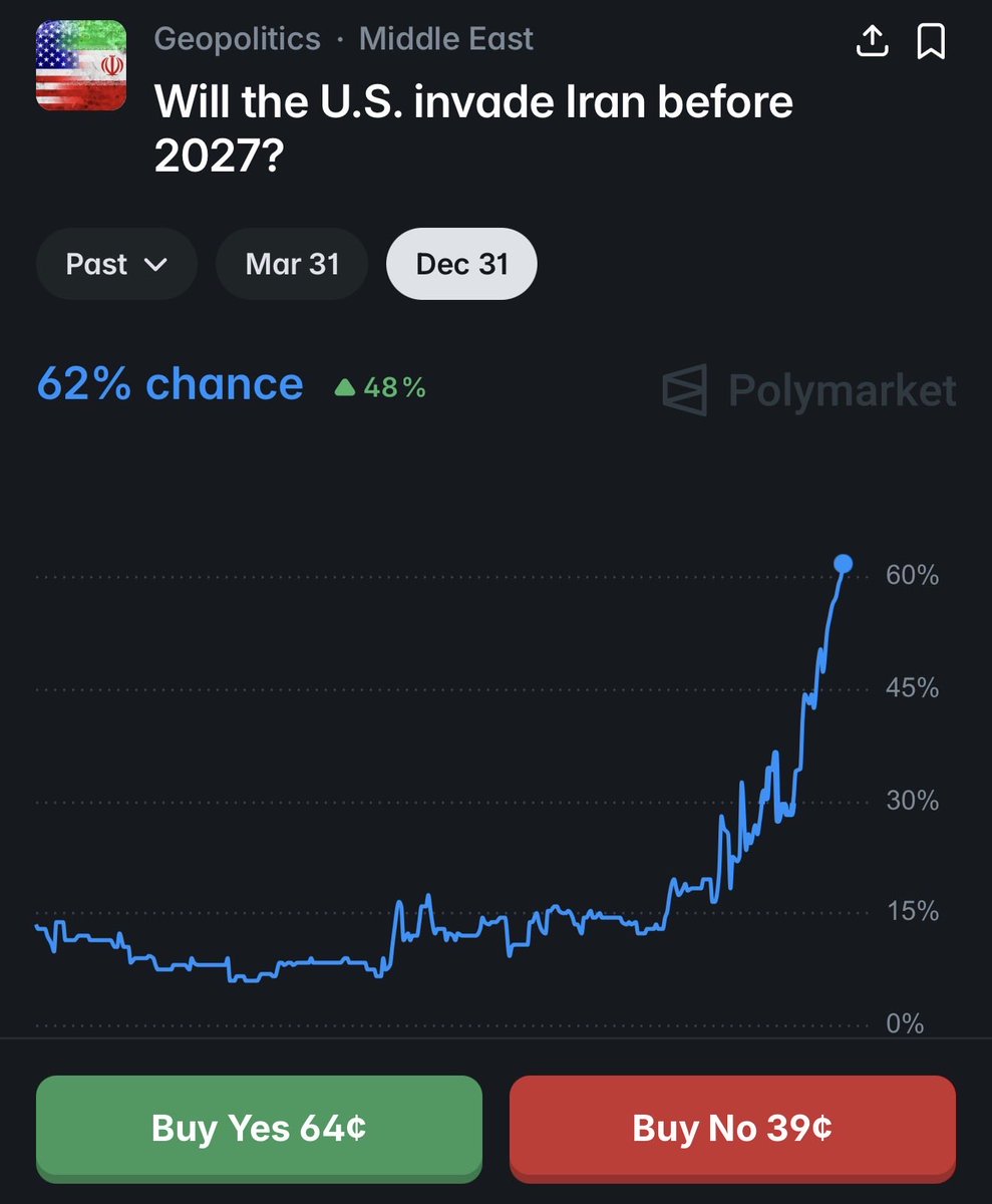 America First Graphs tweet media