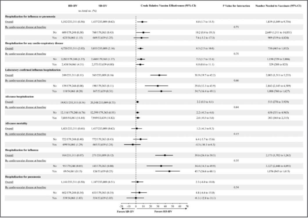 Circulation tweet media