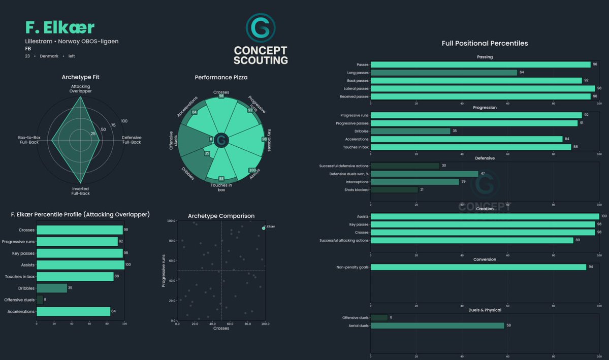 Concept Scouting tweet media