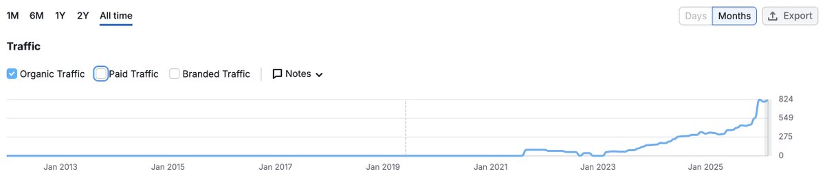 Jary - Web Design tweet media