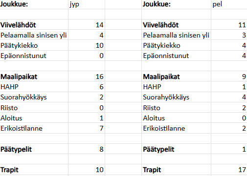 Veeti Kantoluoto tweet media