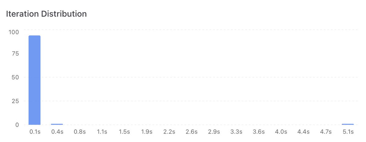 ComputeSDK tweet media