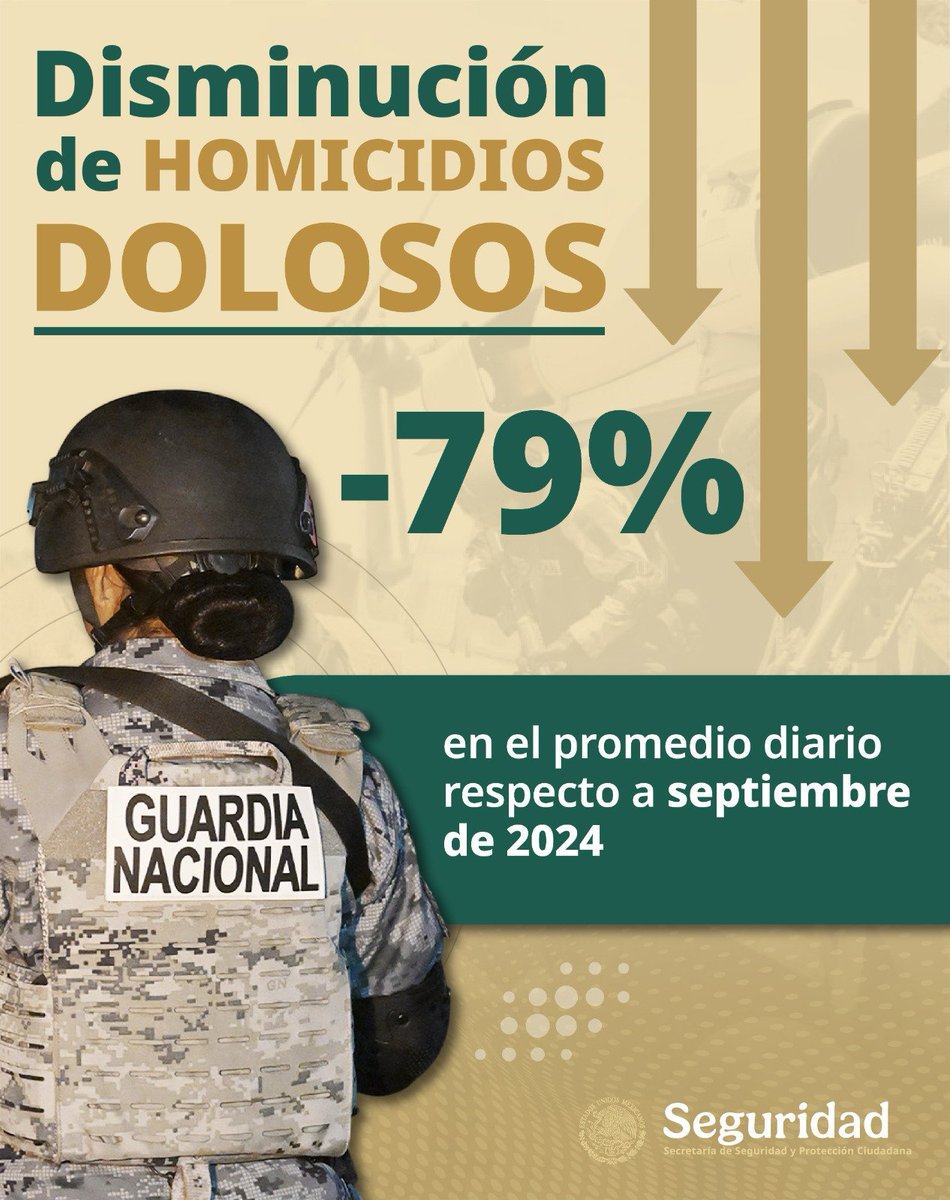 Secretaría de Seguridad y Protección Ciudadana tweet media