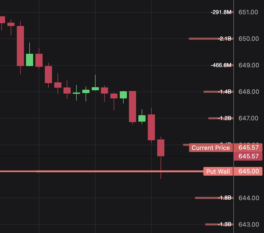 Options Flow™ tweet media