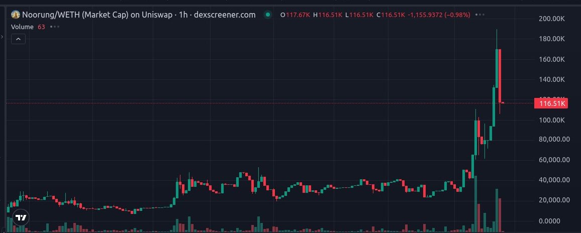 Pikachu Defi Alpha ♠️ tweet media