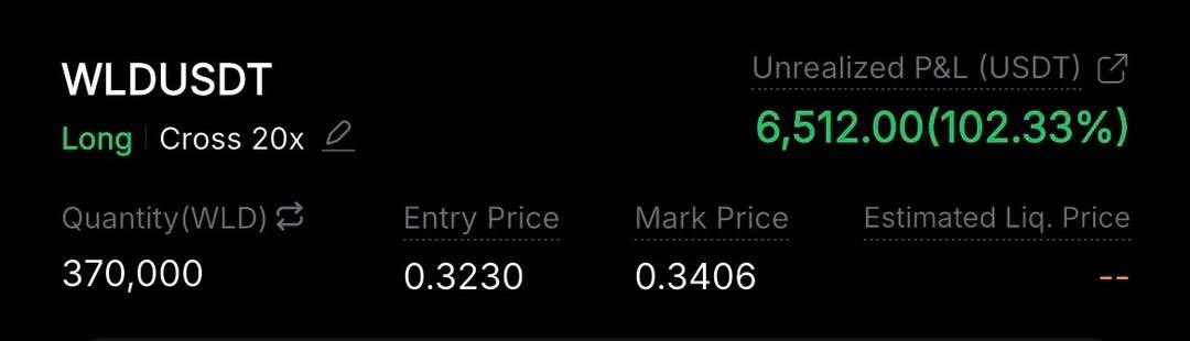 WTheodore48585's tweet photo. Above 100%  achieved on #WLDUSDT with  over $6k profit 📈

#Btc #xrp #sol #eth #crypto https://t.co/lNtaEKfIFC
 #CryptoCommunity #CryptoCrash #iran #usa #Israel #EleccionesCastillaYLeón2026 https://t.co/1zzEFxychU