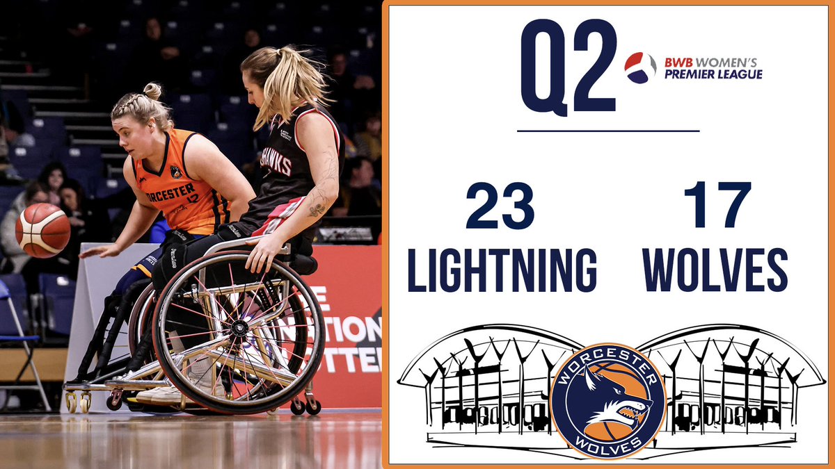 Worcester Wolves tweet media