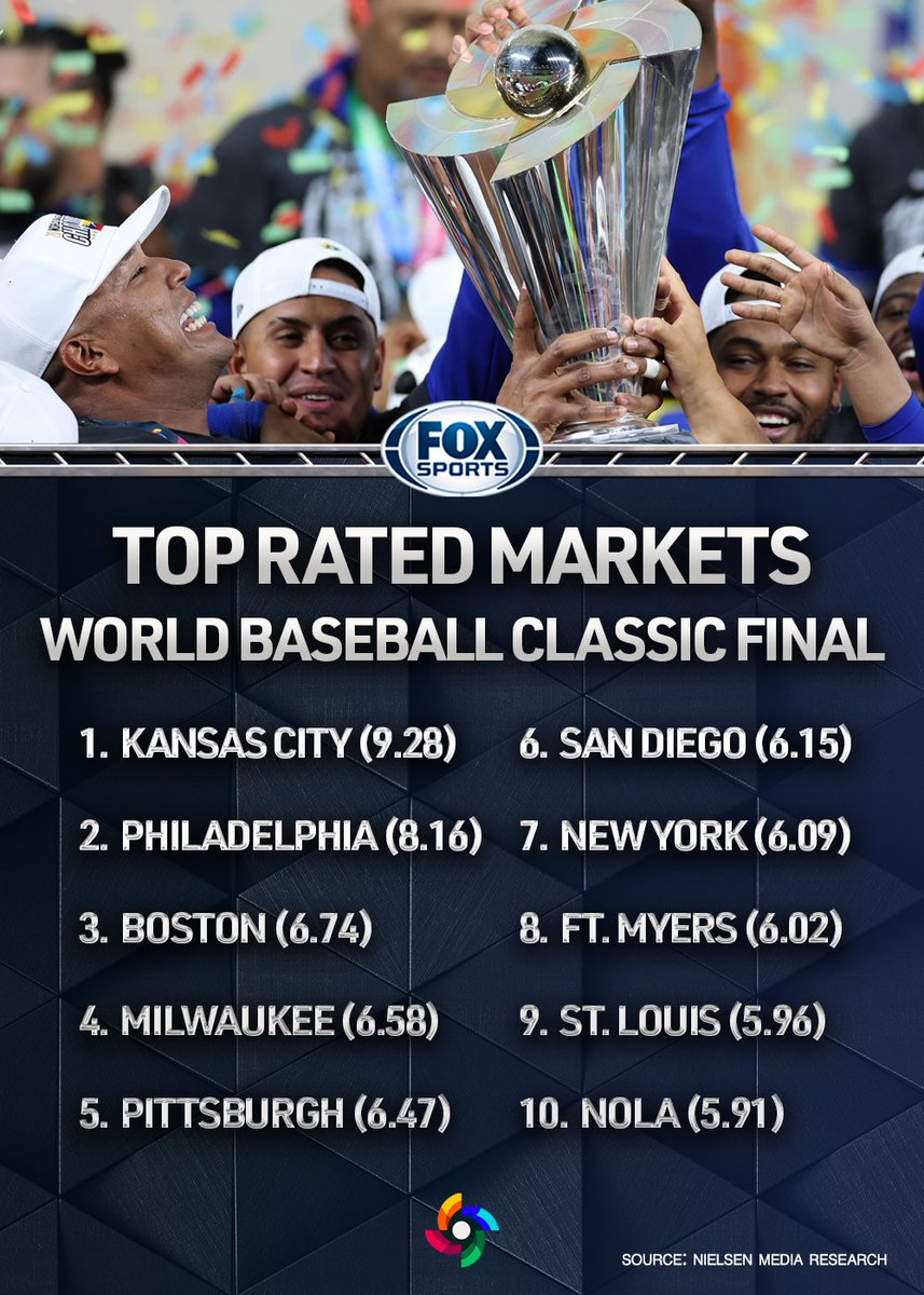 FOX Sports PR tweet media