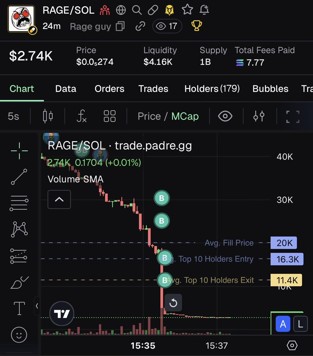 TWoo!! 🥷📈 tweet media