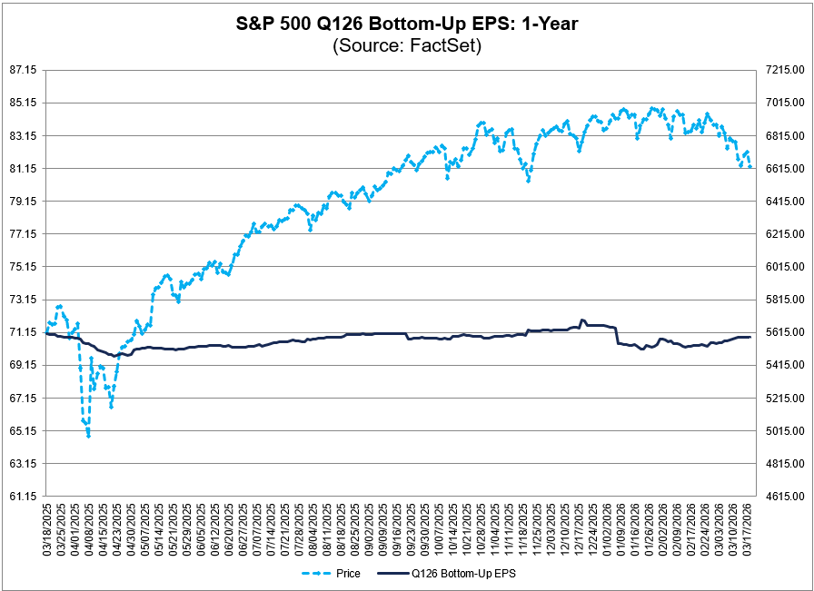 FactSet tweet media