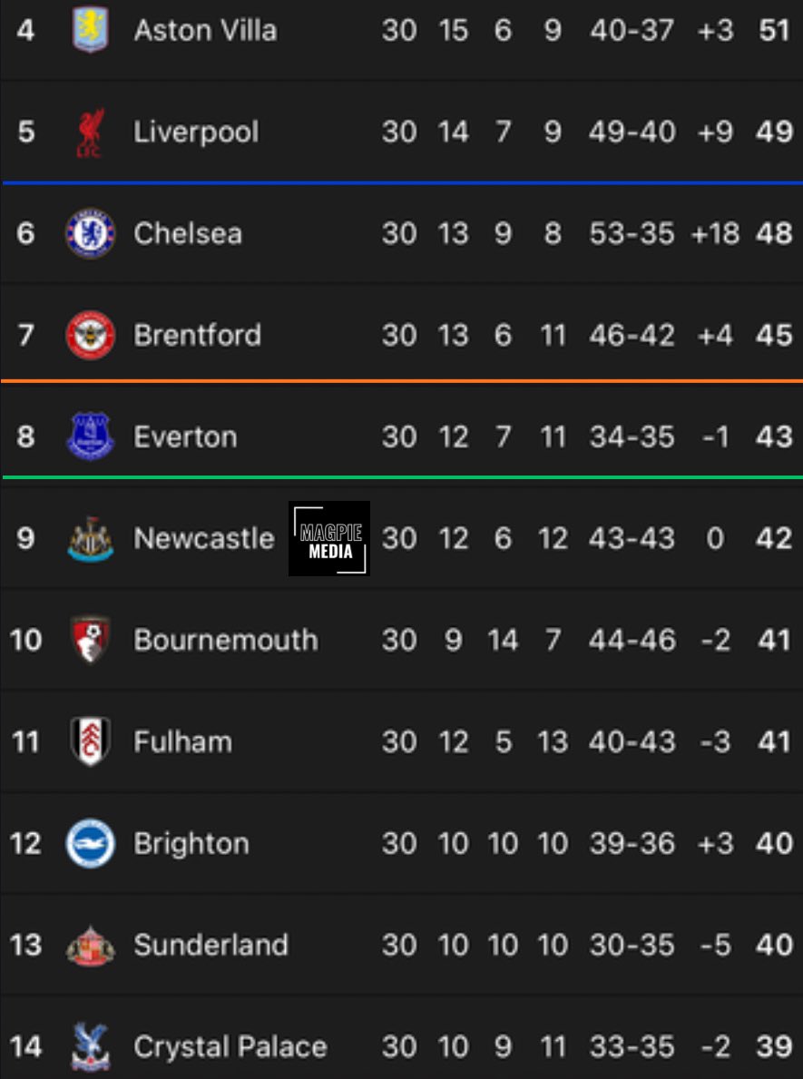 Magpie Media tweet media