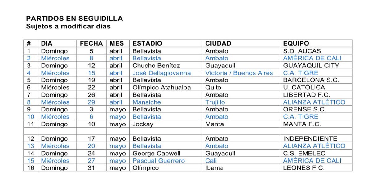 <a href="/Macara_Oficial/">Club Dep. Macará</a> deberá enfrentar 16 partidos en aproximadamente 60 días. Se viene el trajín completo de <a href="/Sudamericana/">CONMEBOL Sudamericana</a> y <a href="/LigaEcuabetec/">Liga Ecuabet</a> 
Las fechas aún no han sido confirmadas y están sujetas a cambios. 

📷: Arq. Patricio Vásquez 🫡