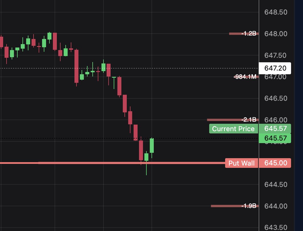 Options Flow™ tweet media