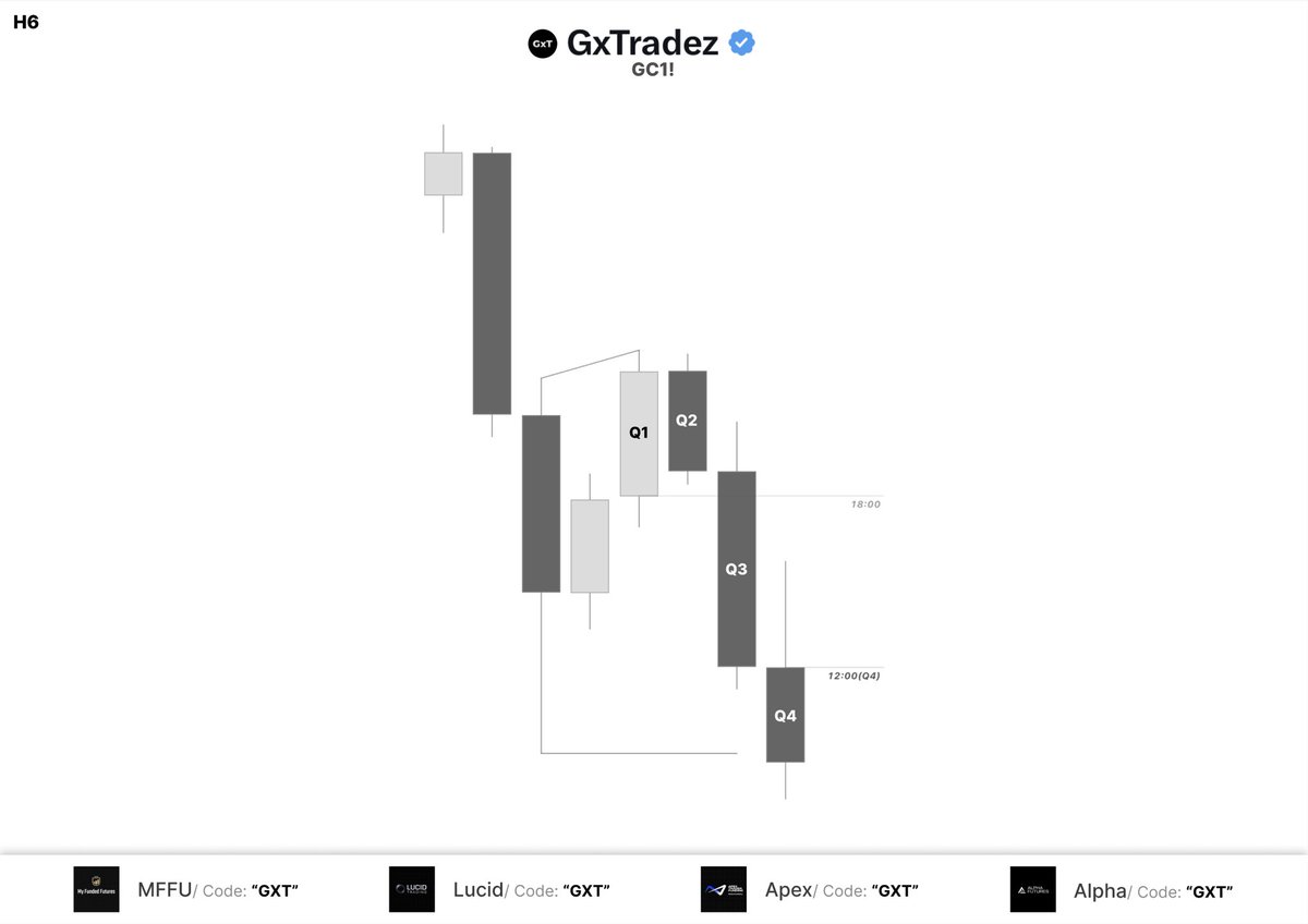 GxTradez tweet media