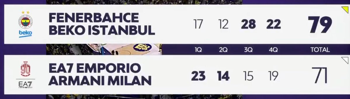 siz ne güzel takımsınız <a href="/FBBasketbol/">Fenerbahçe Beko</a>