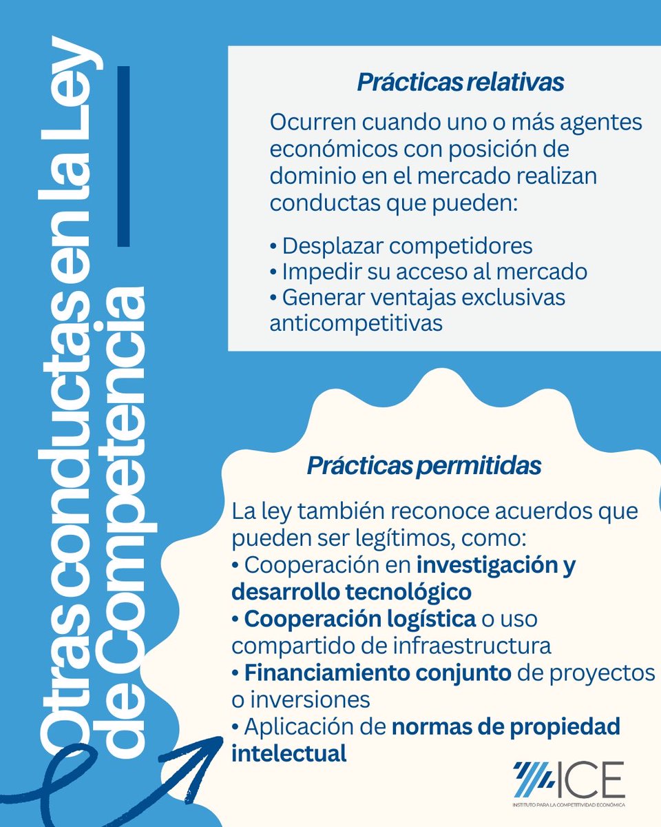 Instituto para la Competitividad Económica tweet media