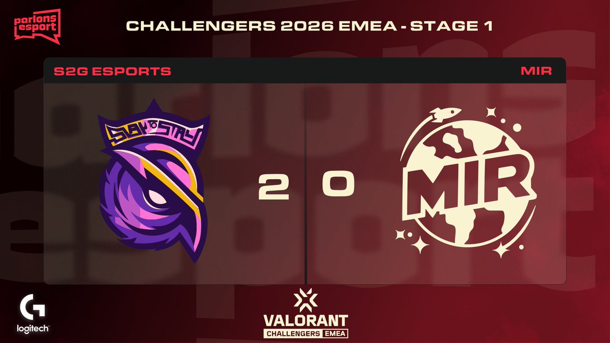 🔴 | VALORANT Challengers 2026 EMEA: Stage 1

<a href="/S2GEspor/">S2G Esports</a> 2-0 face <a href="/Mir_Nash_/">MIR</a> 

Aucun répit de la part de S2G qui a clairement dominé le BO 
Mir se retrouve dans une situation très difficile quant à sa qualification en playoffs 

#VALORANT #ChallengersEMEA