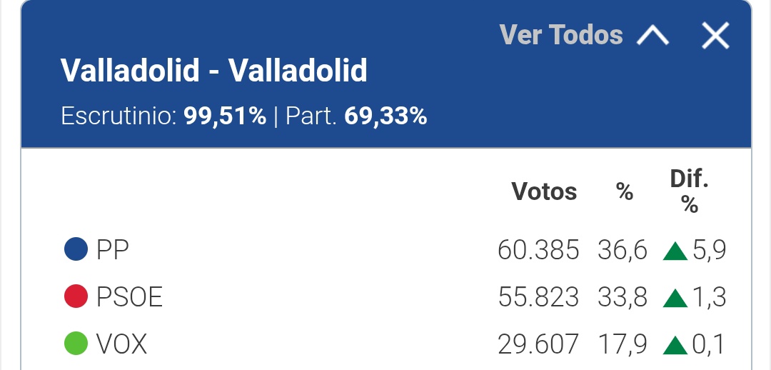 El Aguijón 🐝 tweet media