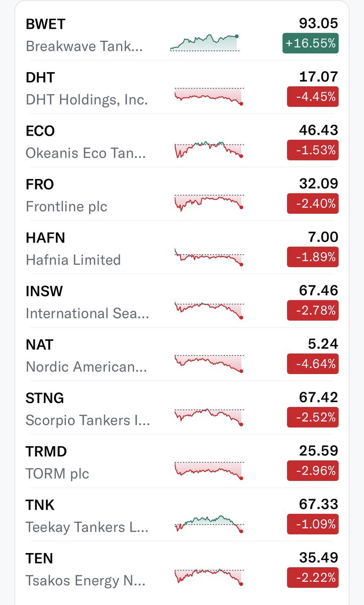 Chris Shipping 🚢🚢 tweet media