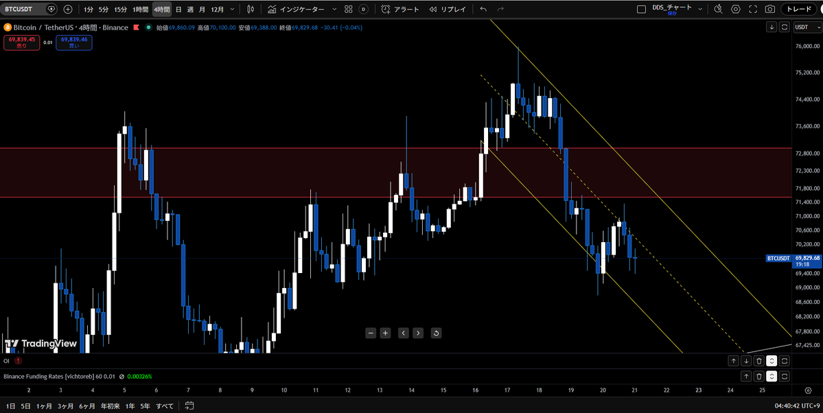 DDS暗号資産攻略 tweet media
