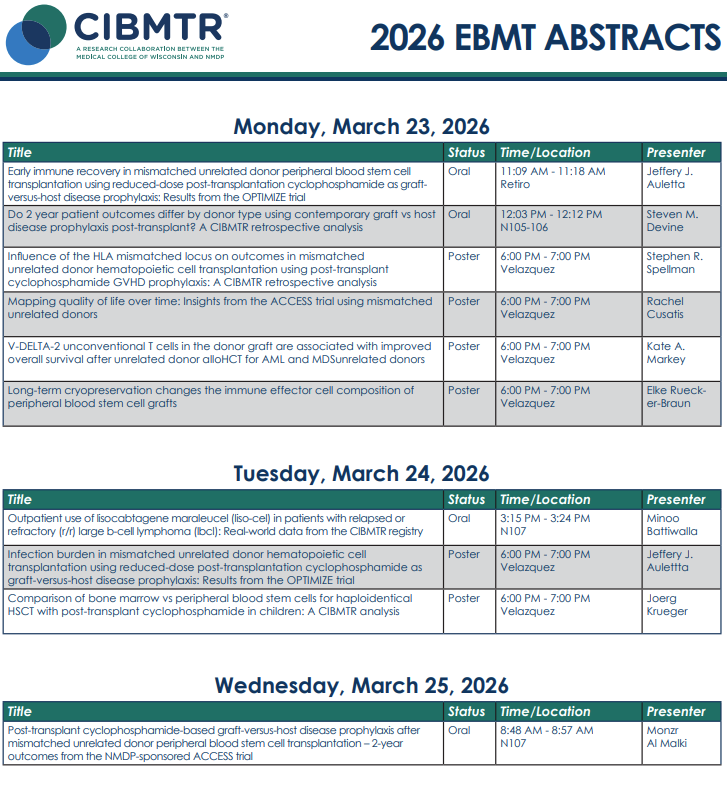 CIBMTR tweet media
