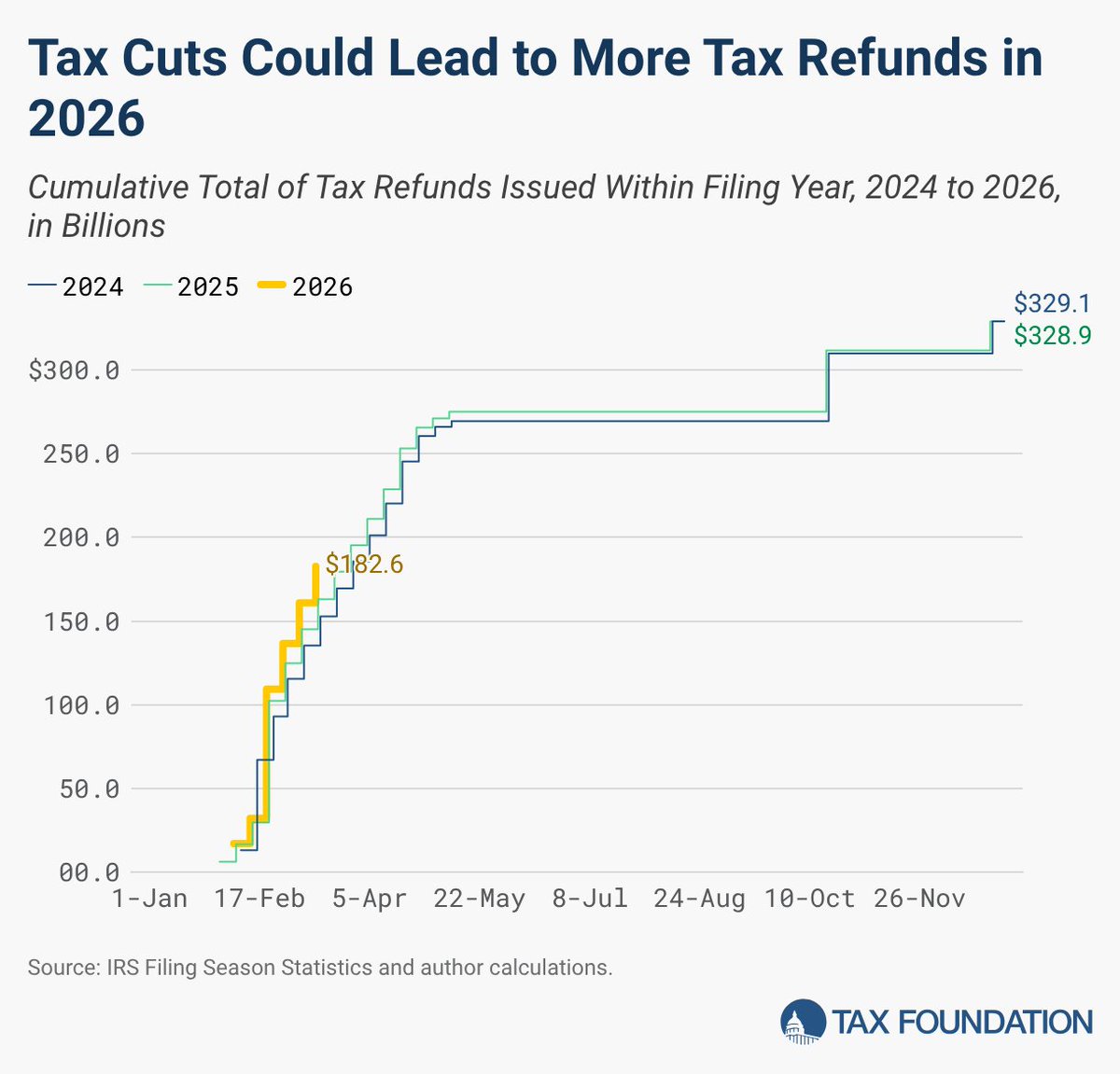 Erica York tweet media