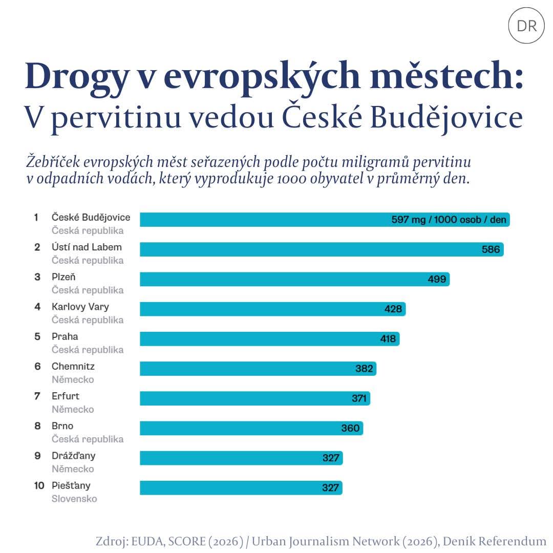 Petr Hromádko tweet media
