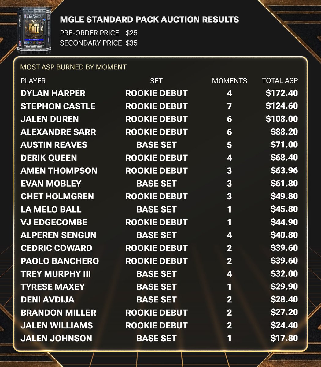 NBA Top Shot tweet media