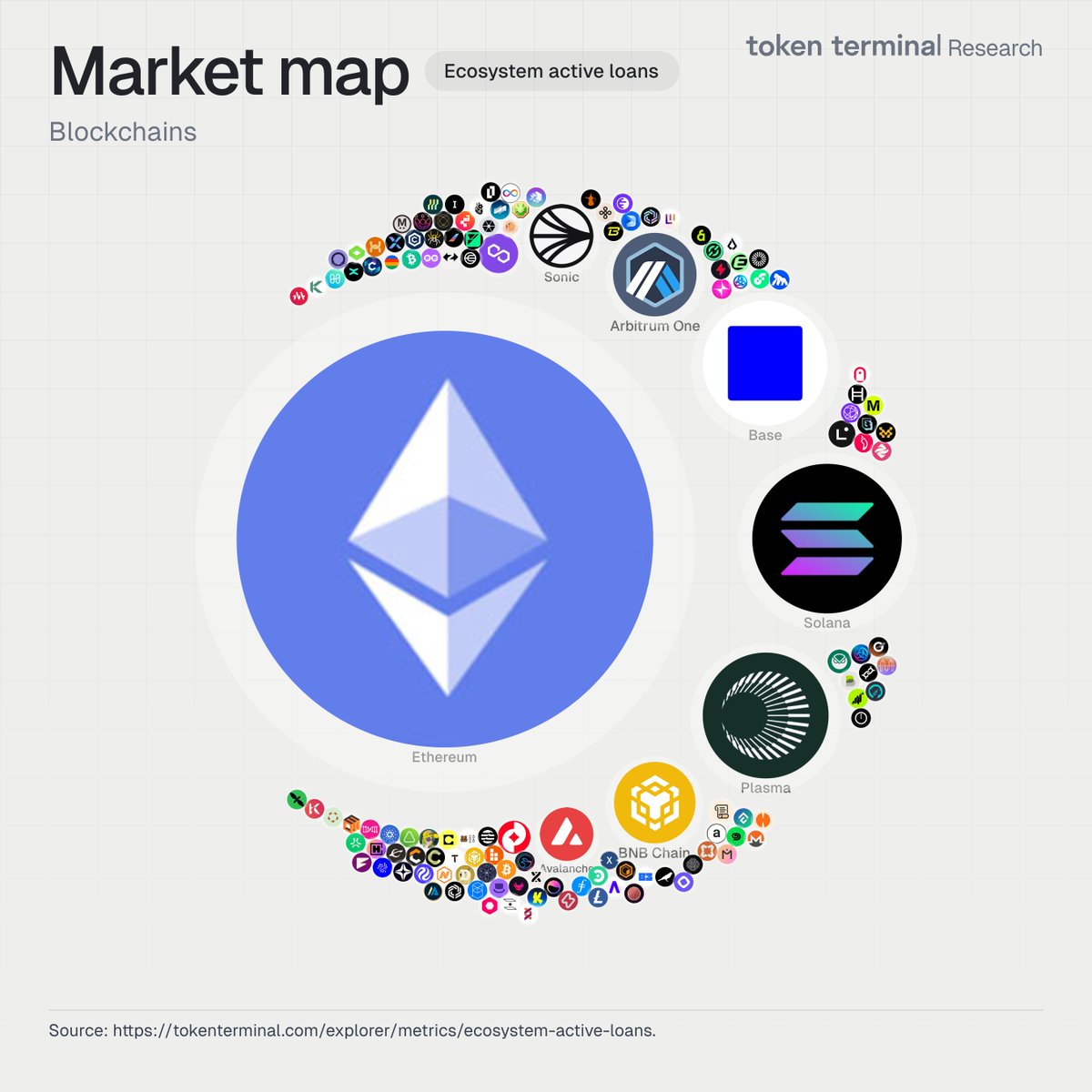 Token Terminal 📊 tweet media