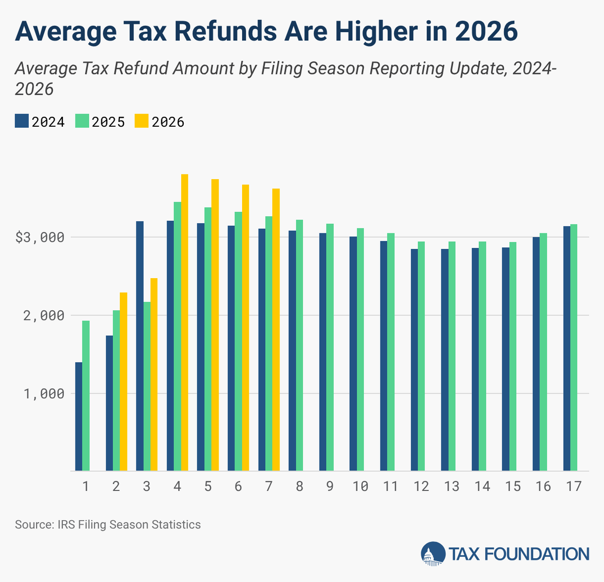 Erica York tweet media