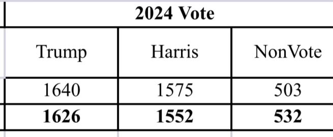 Facts Are Good 🐧 tweet media