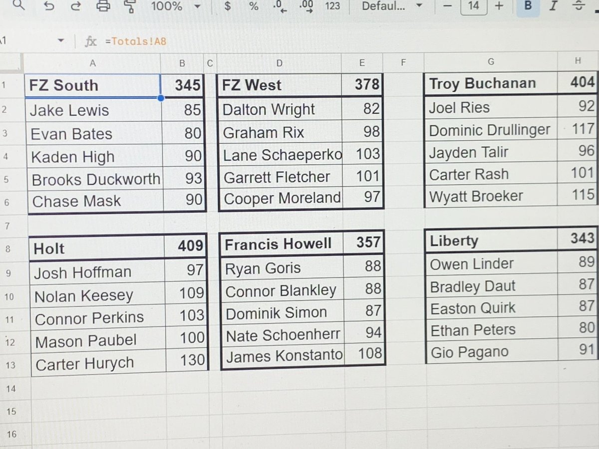 Francis Howell Boys Golf tweet media
