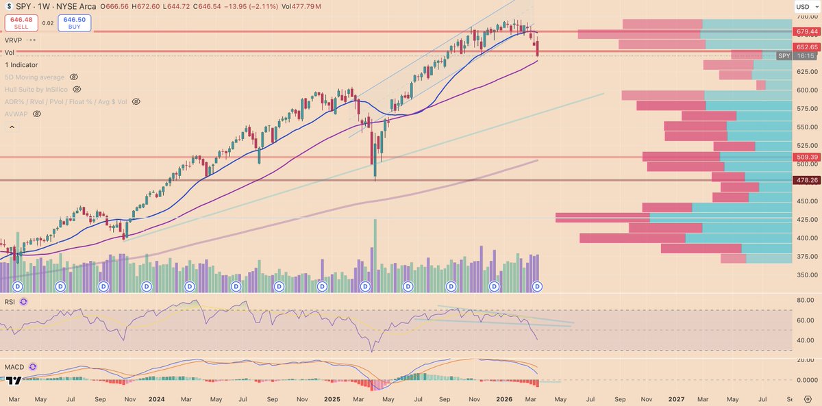 SimulatedMarkets tweet media
