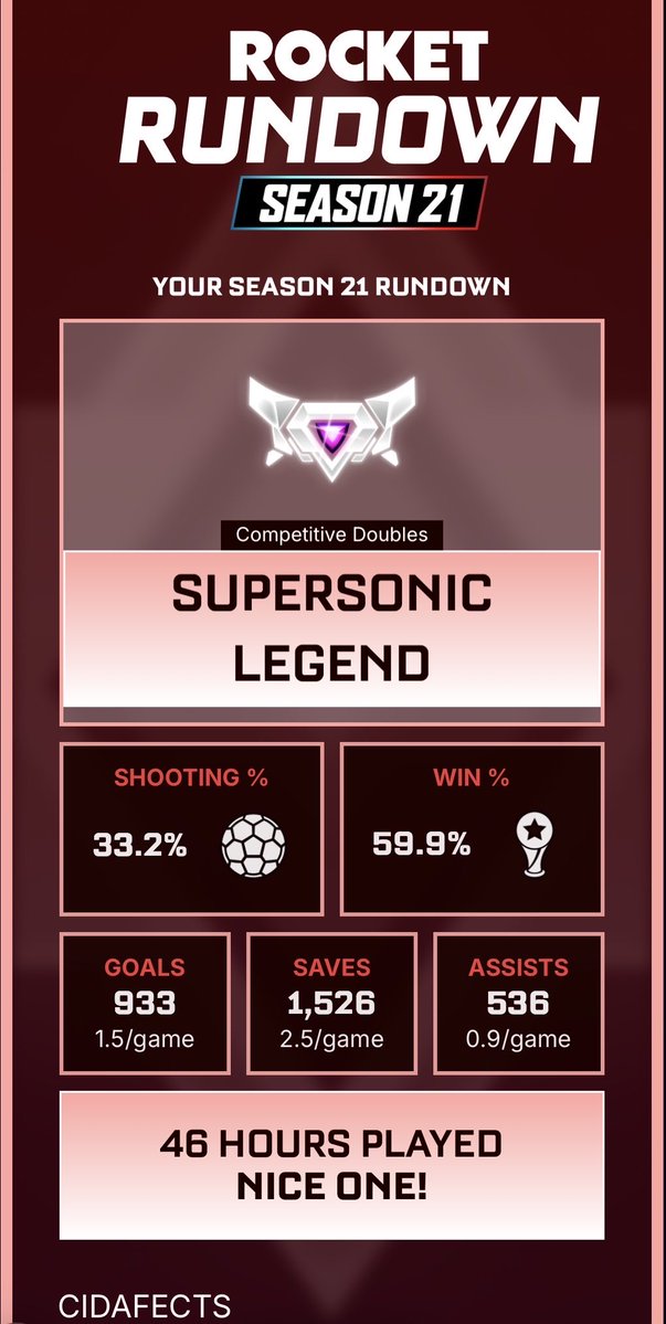 Cidafects tweet media