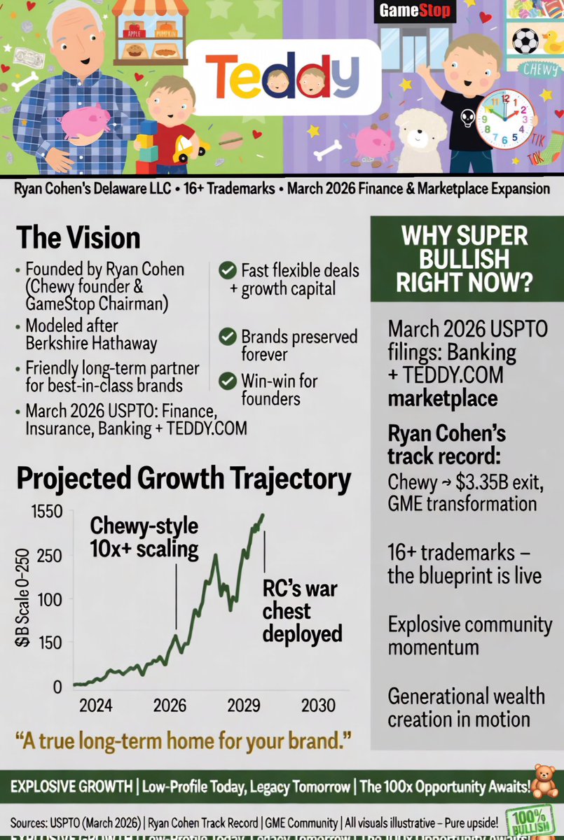 Crypto investing is not for everyone. Only trade what you do not need. Right now is a fire sale on $TEDDY &amp; this will go back up. Sooner or later, it will. There is a reason that there are not many crypto millionaires. Community &amp; narrative matters for all projects.