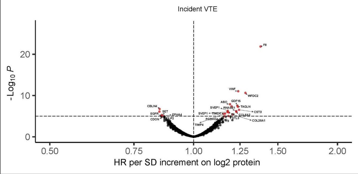 Circulation tweet media