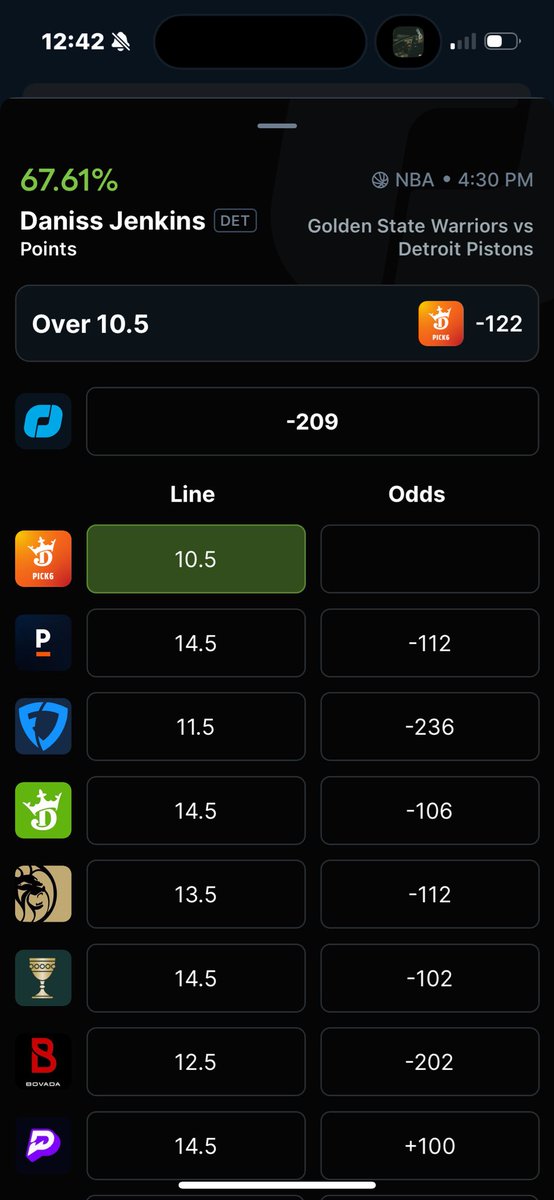 andy_S2K's tweet photo. There’s a lot of promos on DraftKings pick 6 but this one is the best one, books like FanDuel have his line Over 11.5 at -236 odds. So they’re telling you he’s a big favorite to go over, and you can get him at 10.5 https://t.co/NIAZyEIwGd
