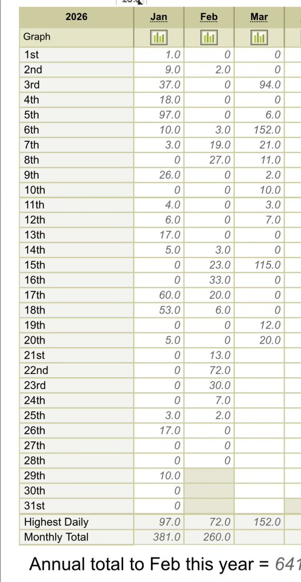 Jobson Growthe tweet media