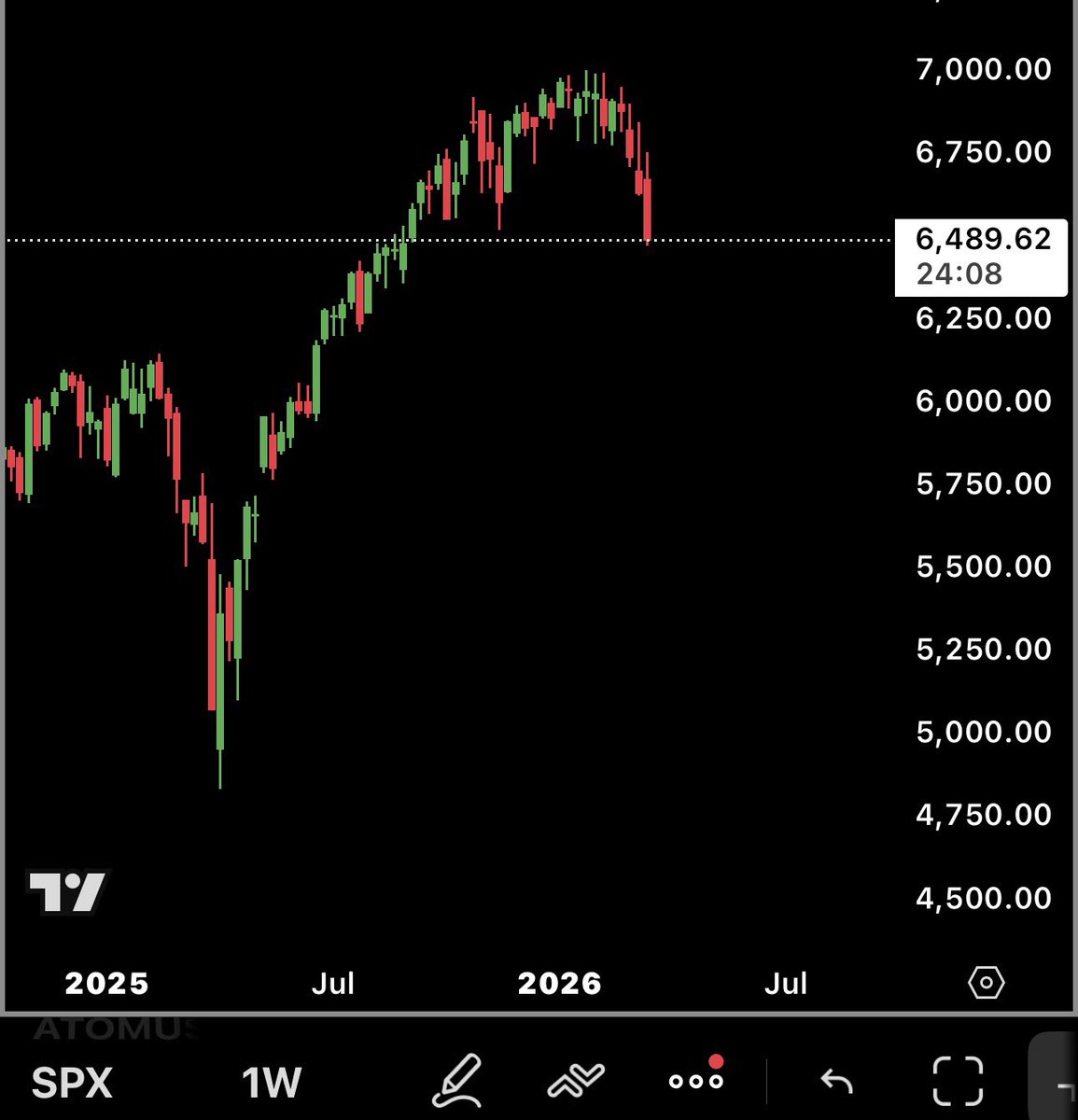 OverTradess | Himanshu tweet media