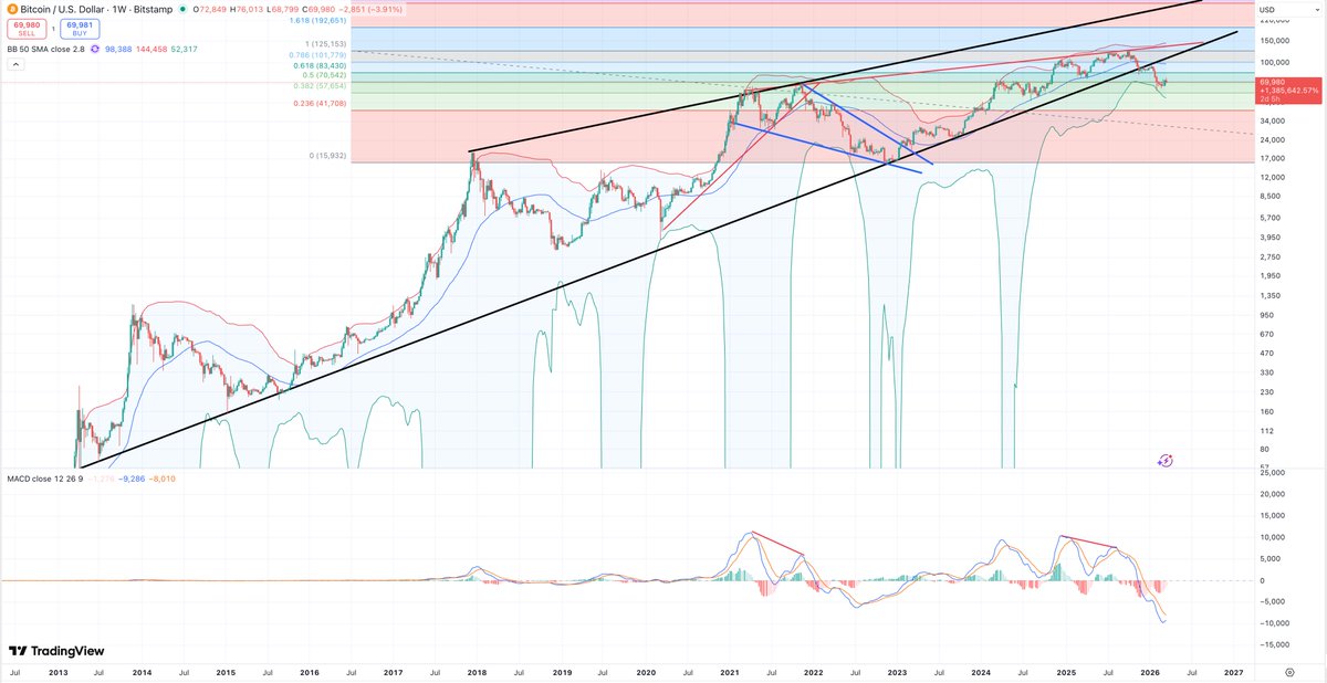 Most Ridiculous Bear Market Ever tweet media
