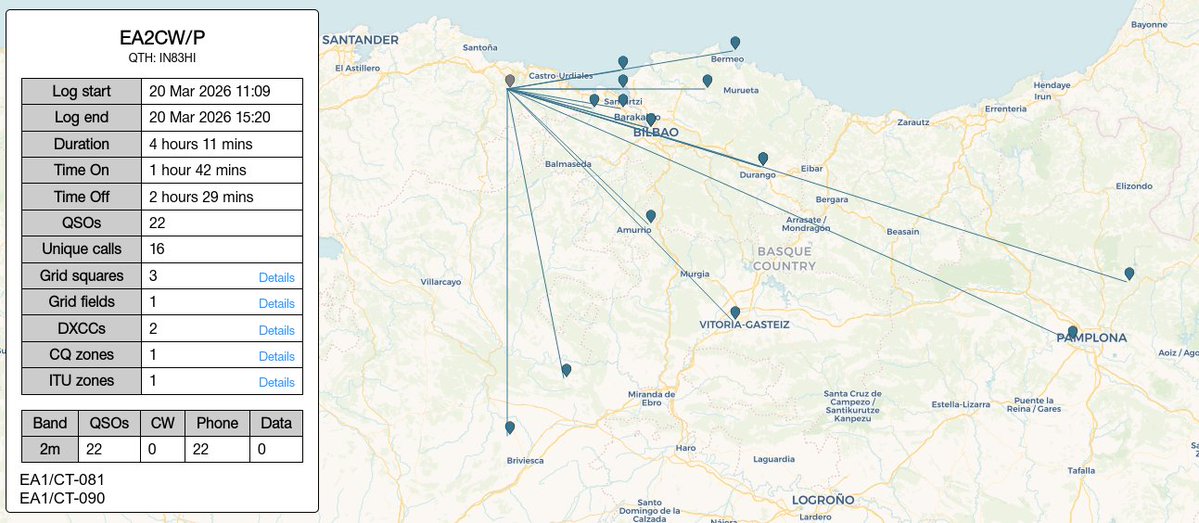 Mikel EA2CW / AE2CW tweet media