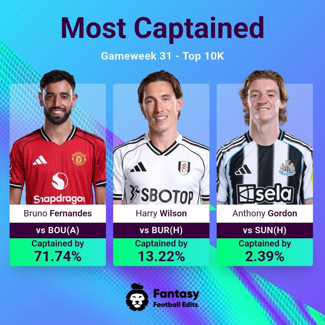 FPL Updates&Tips 25/26 tweet media