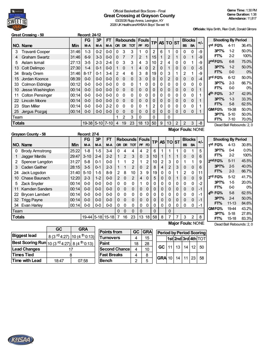 10th Region tweet media